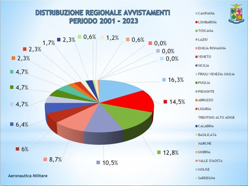Le segnalzioni dal 2021 al 2023 Regione per Regione