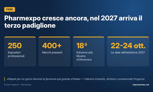Pharmexpo 2026 in cifre