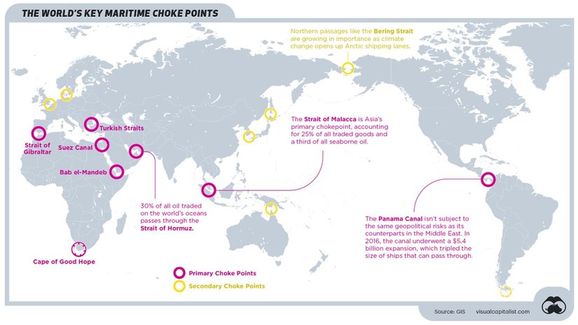 Fig. 4: i principali ‘choke-points’ marittimi
<br>©Visual Capitalist -
https://www.visualcapitalist.com/mapping-the-worlds-key-maritime-choke-points/ 