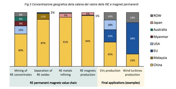 Fonte: elaborazione da Ceps Report