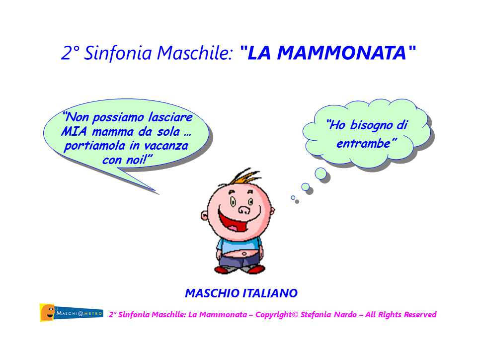 Il Maschiometro® 