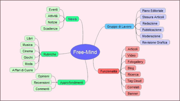 Free mind