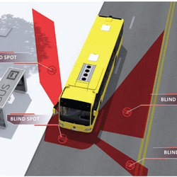 Gli angoli ciechi dei bus 