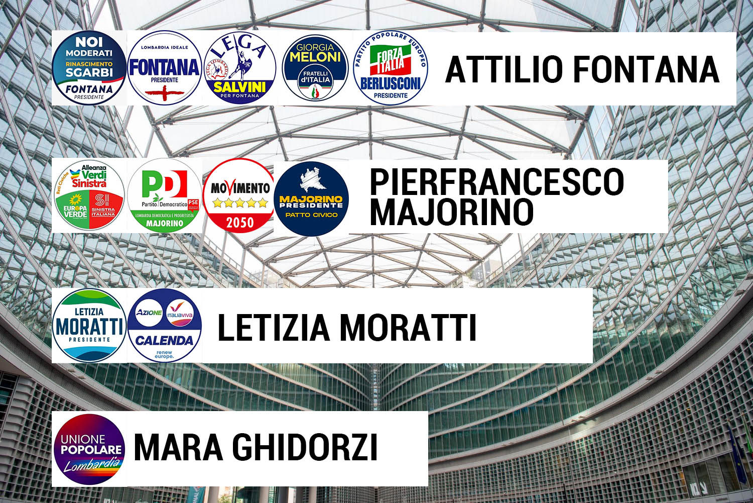 Regionali Lombardia 2023, tutti i candidati della circoscrizione