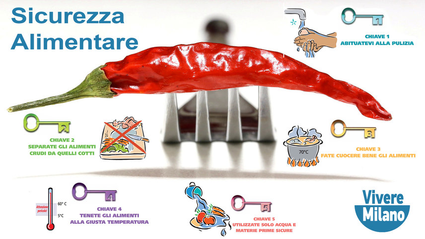 LE 5 REGOLE DELLA 'SICUREZZA ALIMENTARE' PER VIVERE PIU' SANI - Sicurezza  Alimentare - Vivere Milano