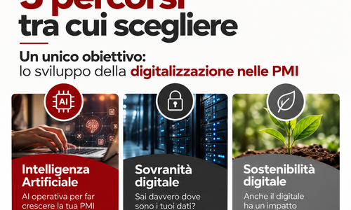 Digitalizzazione per PMI 
