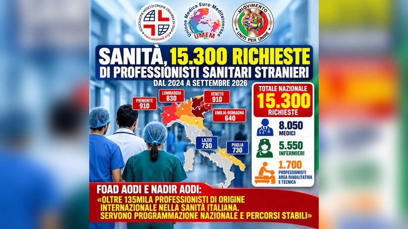 L'infografica dell'indagine Amsi sui professionisti sanitari di origine straniera 