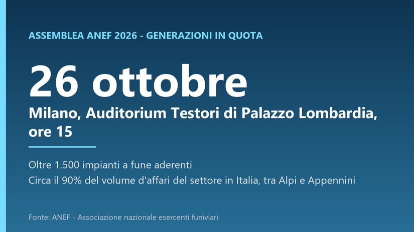 L'assemblea ANEF 2026 a Palazzo Lombardia in cifre 
