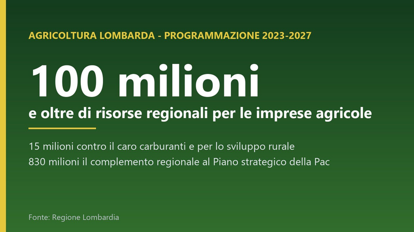 Le risorse regionali per l'agricoltura lombarda in cifre 