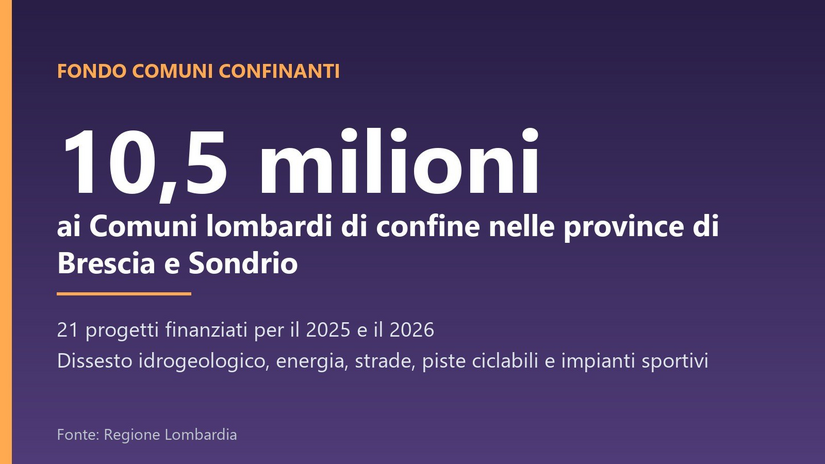 Il Fondo Comuni Confinanti per Brescia e Sondrio in cifre 
