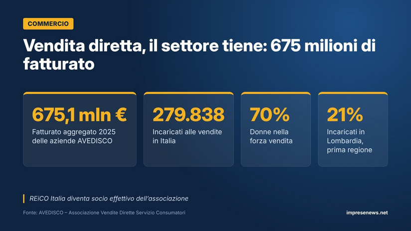 La vendita diretta in Italia in cifre secondo AVEDISCO 