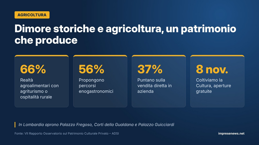 Dimore storiche e agricoltura in cifre 