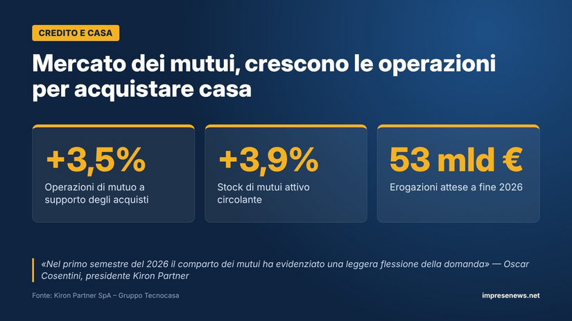 Il mercato dei mutui in Italia in cifre 