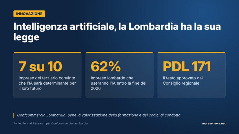 Intelligenza artificiale e imprese lombarde in cifre 