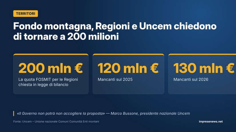 Il Fondo montagna nazionale in cifre 
