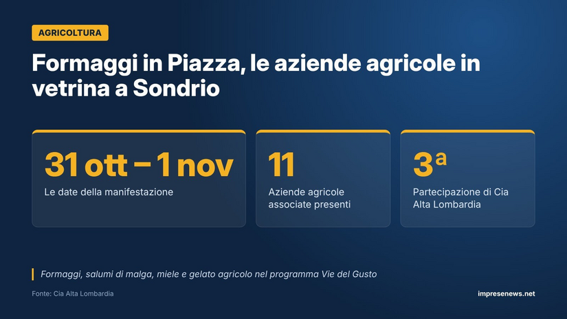 Formaggi in Piazza a Sondrio: le informazioni utili 