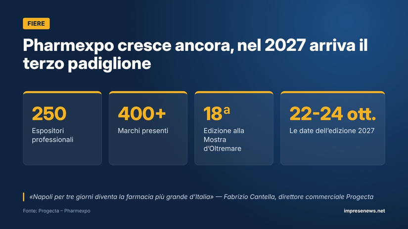 Pharmexpo 2026 in cifre 