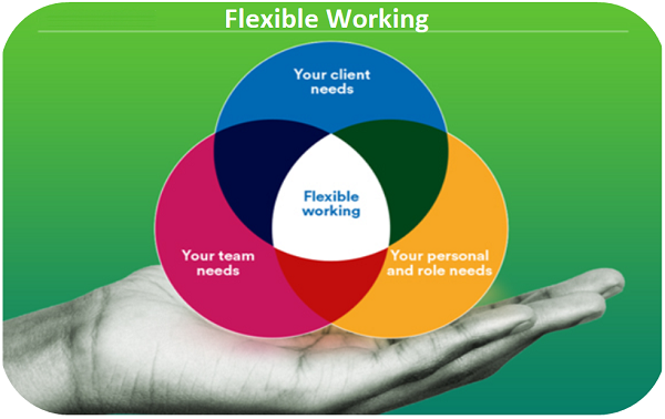 Fonte: Schroders 2021 - How we're making flexible working a reality 