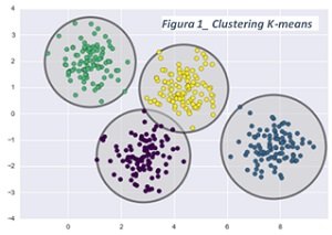 Fig.2_Clustering K Means 