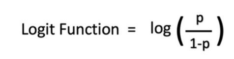 Fig.2 Logit Function 