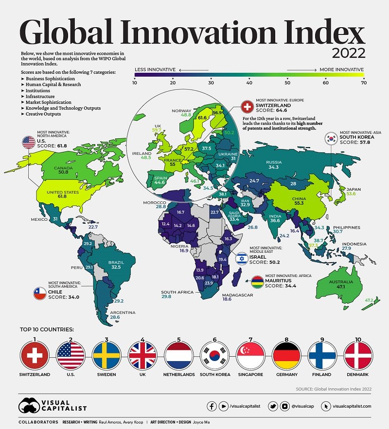 By Visual Capitalist https://www.visualcapitalist.com/most-innovative-countries-2022/ 