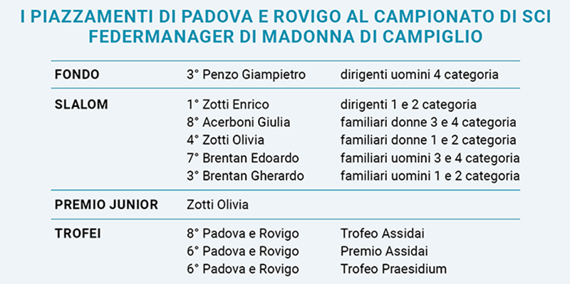 I piazzamenti di Padova e Rovigo 