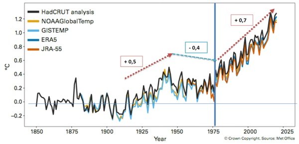 Andamento del riscaldamento globale dal 1850 ad oggi (2024) 