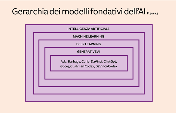 Figura 3 