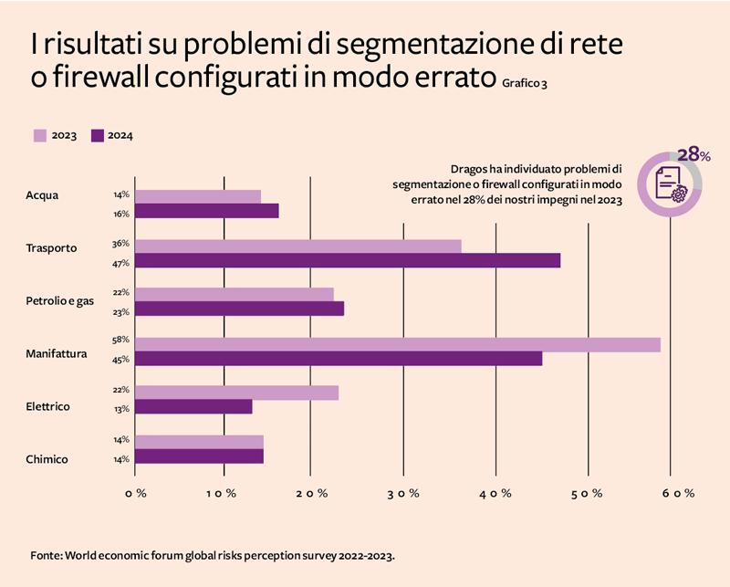 Grafico 3 