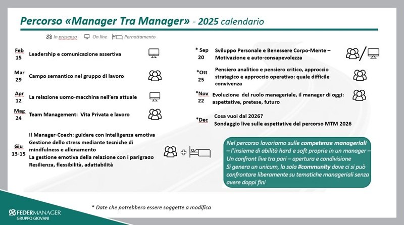 Manager tra Manager 2025: il calendario 