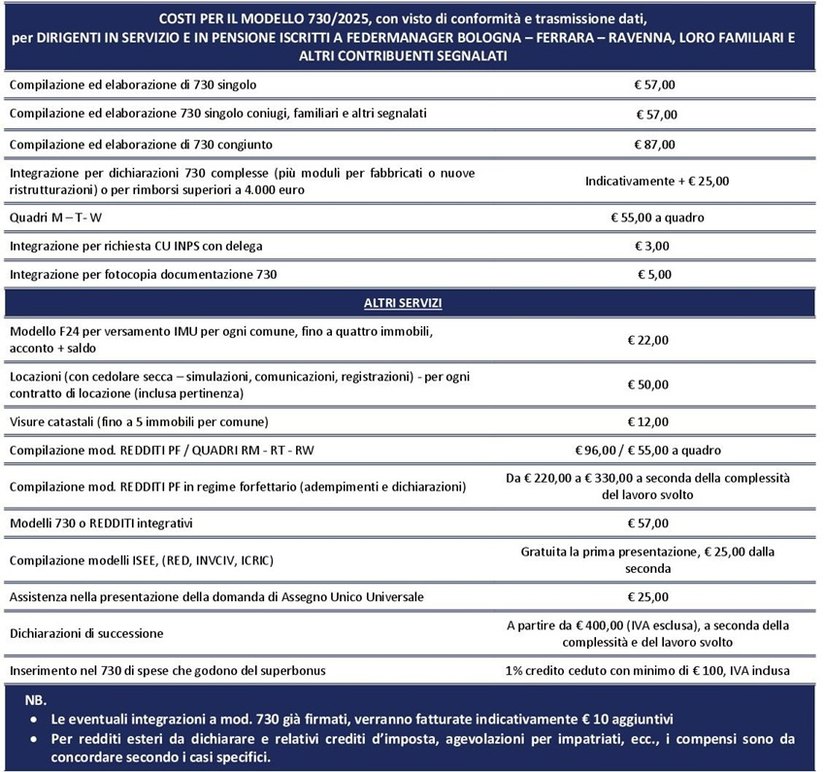 Tariffe Cafindustria 2025 