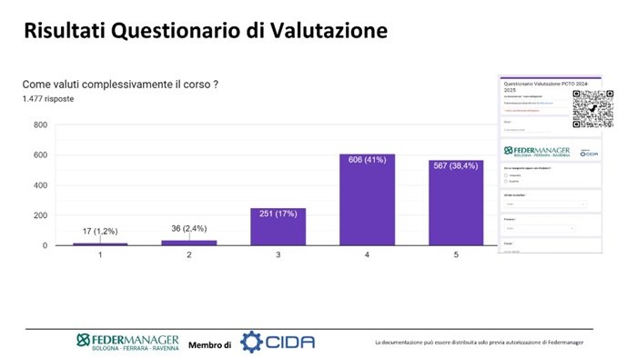 Risultati del questionario di valutazione 