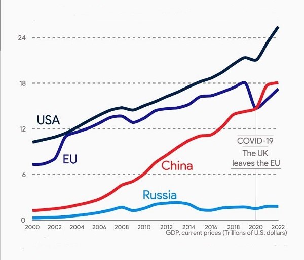<b>Fig. 1 - Influenza geoeconomia cinese</b>
<br>Fonte stadafa.com da dati IMF, Eurostat, The World Bank 