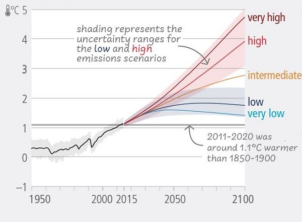 <b>Fig.4 Temperatura della superfice terrestre</b>
<br>Fonte IPCC - Climate Change 2023 Synthesis Report 