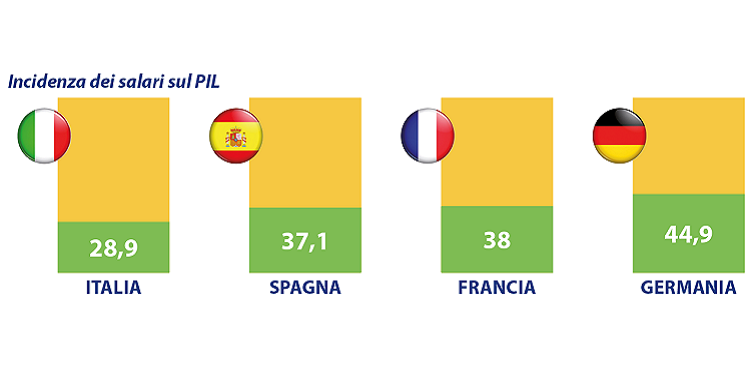 Principali sfide che interessano i dirigenti over 60 e i dirigenti senior