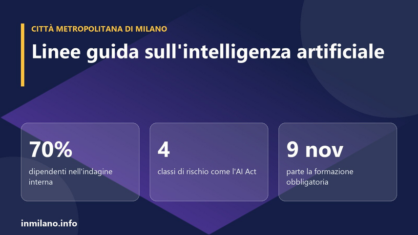 Le Linee guida sull'intelligenza artificiale della Città metropolitana di Milano 