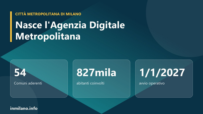 L'Agenzia Digitale Metropolitana in numeri 