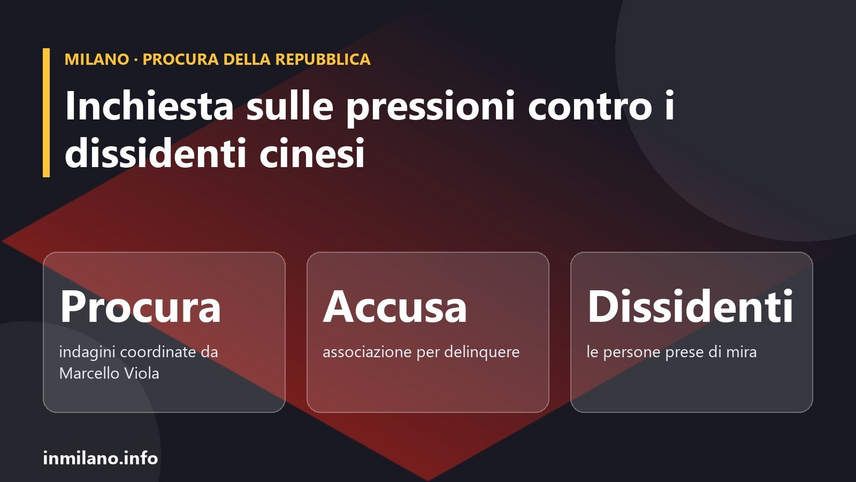L'inchiesta della Procura di Milano sulle pressioni contro i dissidenti cinesi 