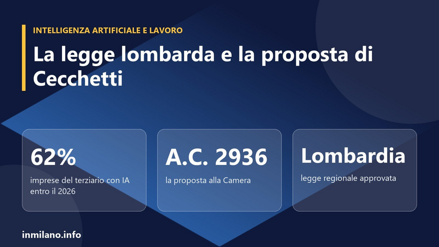 Intelligenza artificiale e lavoro: la legge lombarda e la proposta Cecchetti 